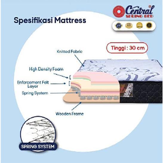 Multibed Springbed Central Murah Fullset Uk.160x200