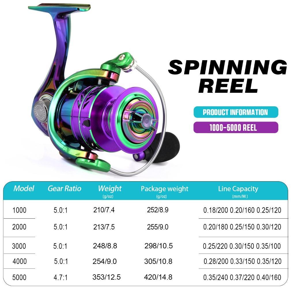 Sougayilang Power Handle Reel Pancing Full Metal 1000-5000 5.2:1 Max 10Kg Aluminium Reel Rill