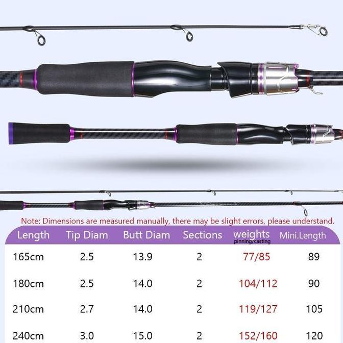 #Joran Pancing##1.65m/1.8m/2.1m/2.4m/2.7m##Spinning/Casting#WUTOSHU Joran pancing casting&spining si