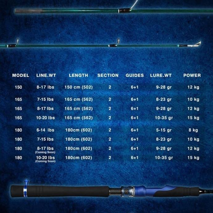 Joran Spinning Daido Supersonic 3
