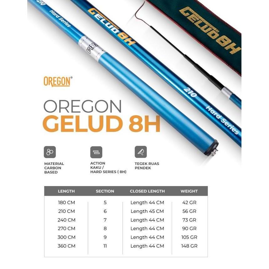 Joran Tegek Oregon Gelud 8H Hard Series