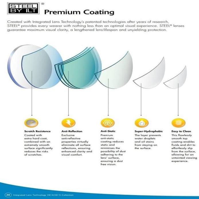Lensa Kacamata ILT FSV 1.56 AS Drive Steel murah