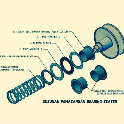 NEW BEARING SEATER KOMPLIT MIO M3 MIO S MIO Z ( NON LONGGAR ) VETOR
