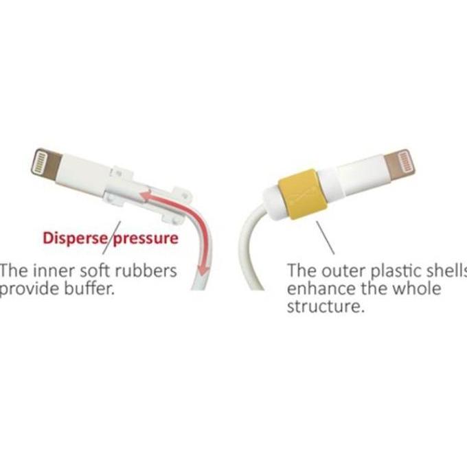 (HITAM) Protector Magsafe Pelindung Kabel Charger Iphone Ipad Macbook