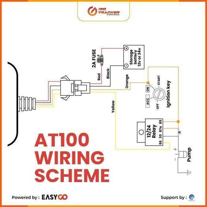 Terbaik Terlengkap Paket GPS Tracker Mobil & Motor