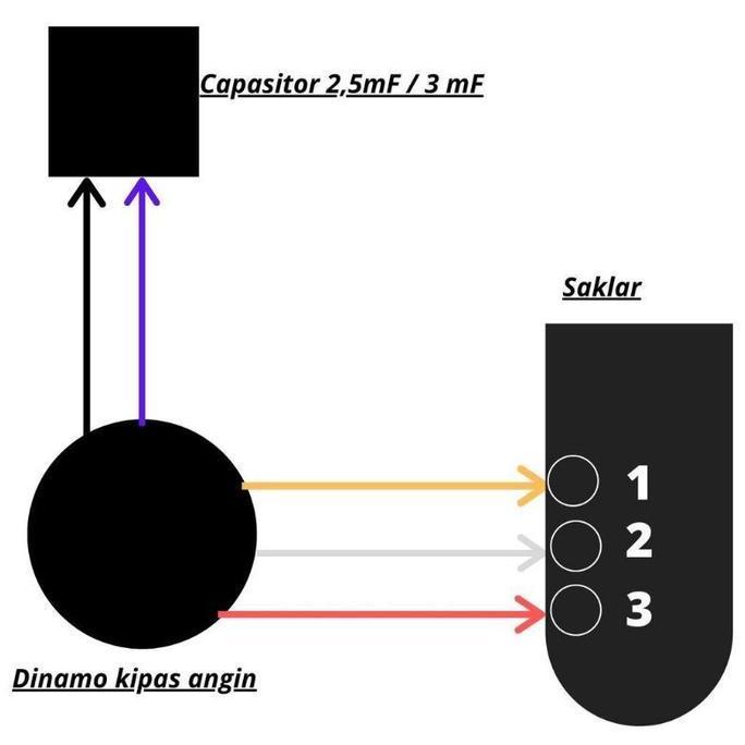 Dinamo Kipas Angin Tornado Regency 18" - Kipas Angin Berdiri