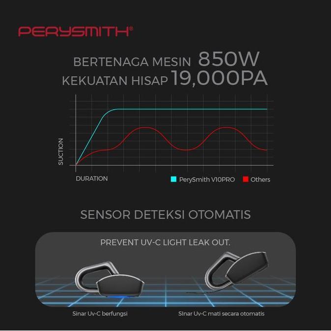 Arigato- Perysmith X10 Pro Vacuum Cleaner Perysmith V10 Pro Anti Dust Mite Limited Combination