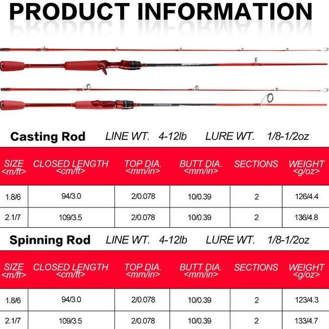 Joran Pancing 1.8M/2.1M 2 Bagian Pancing Reel Joran Spining Reel Pancing Pancing Set Pancing Set Len