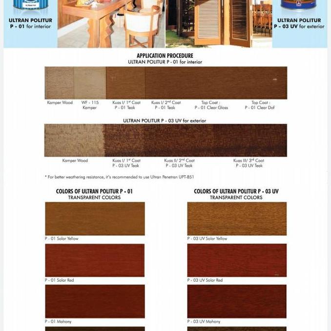 politur kayu // ULTRAN P-03 MAHONY