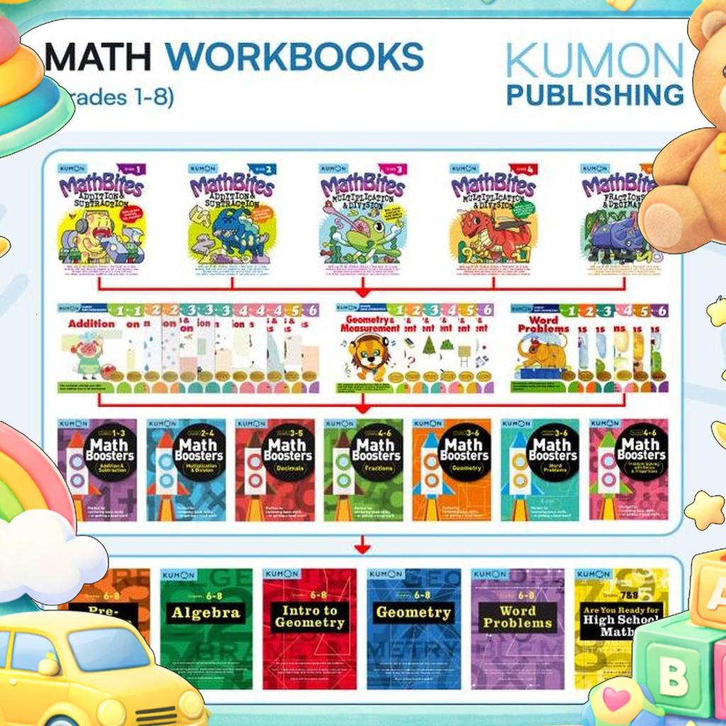 Buku Anak - Kumon - Grade 1 Subtraction
