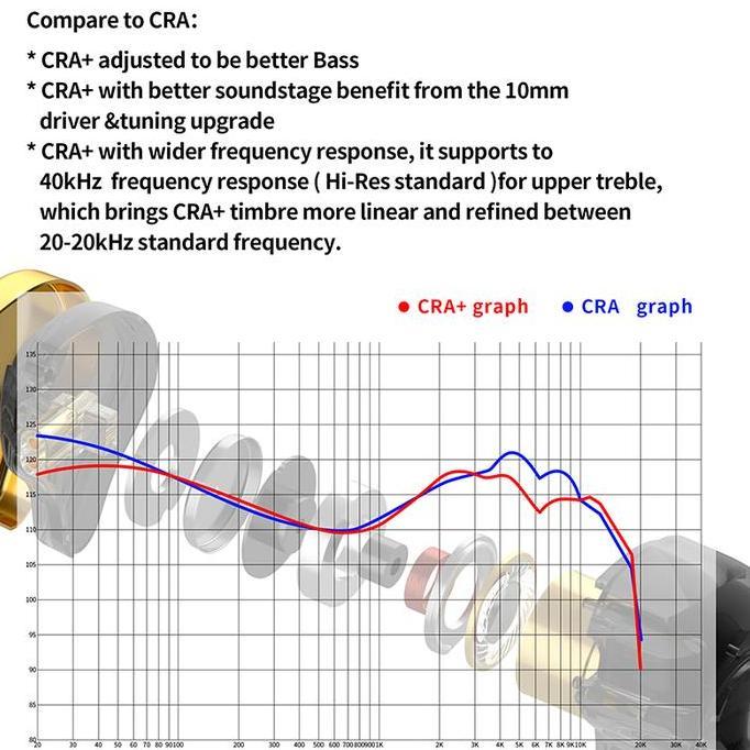 Cca Cra+ Hifi In Ear Earphone With Mic