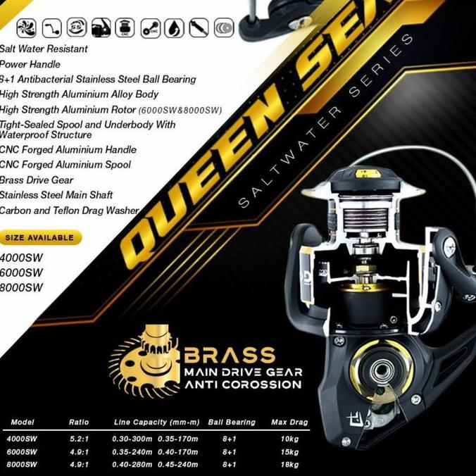 reel daido queen sea spin sw 8000 power handel