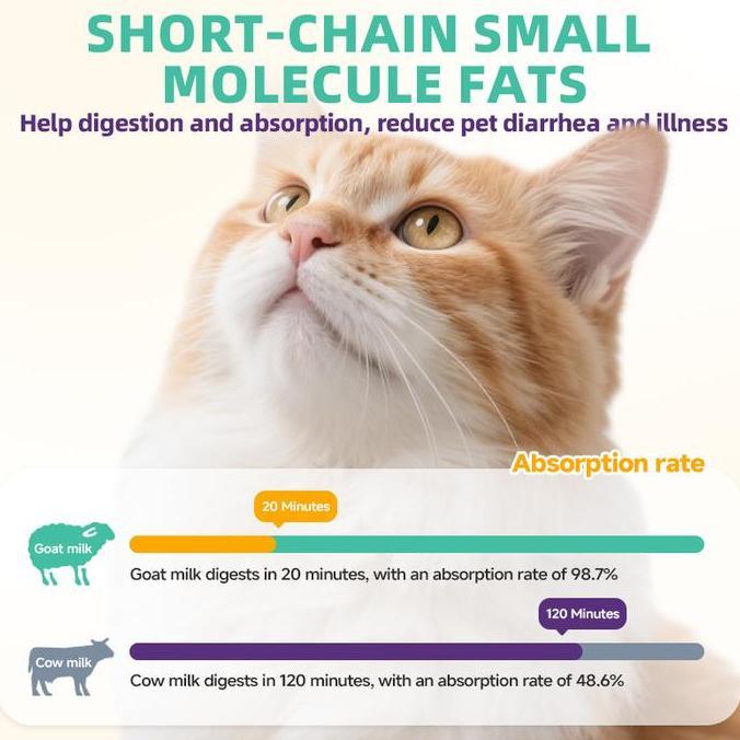 Hegen Pet Susu Anak kambing Pengganti Susu Induk Yang Sedang Hamil Menyusui Kitten Kucing & Anjing