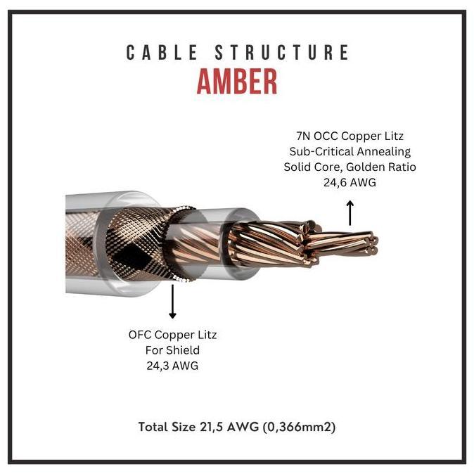 Sale Kabel Iem Amber 6 - 7N Occ Copper 6-Braid - Reference Grade Cable - 0.78Mm 2-Pin / Mmcx