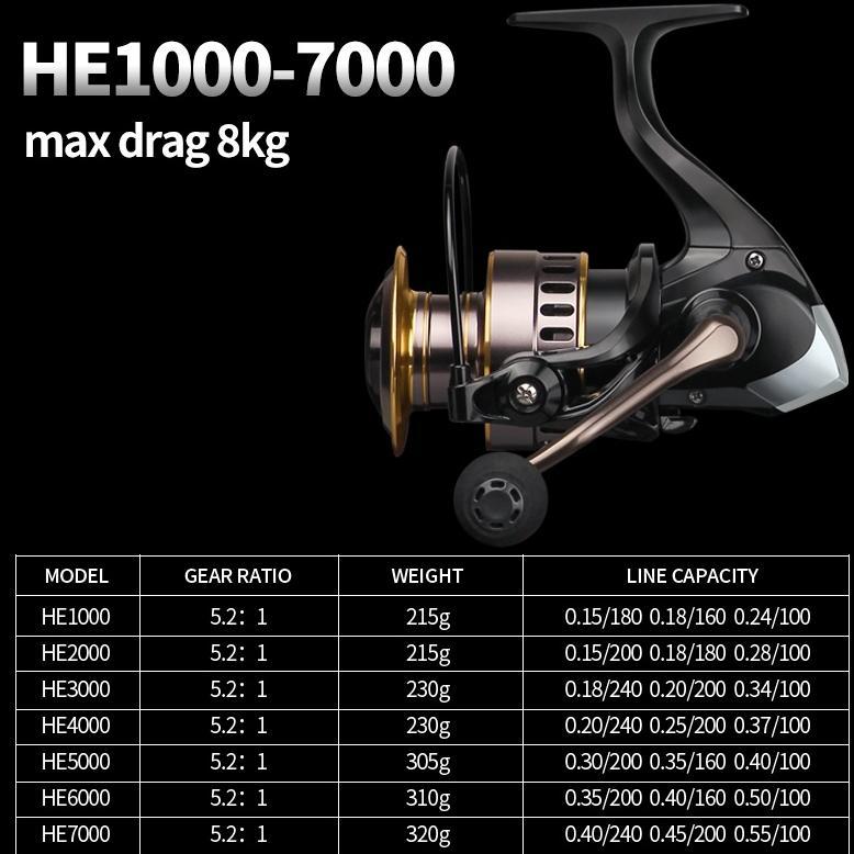 big sale rill pancing 5.2:1 he1000-7000 kerekan pancing drag max 10kg rell pancing murah reel spinni