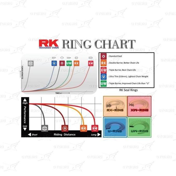 Promo Rantai RK Takasago Chain 520 KRO O-Ring 120L - Gold hukkizy -