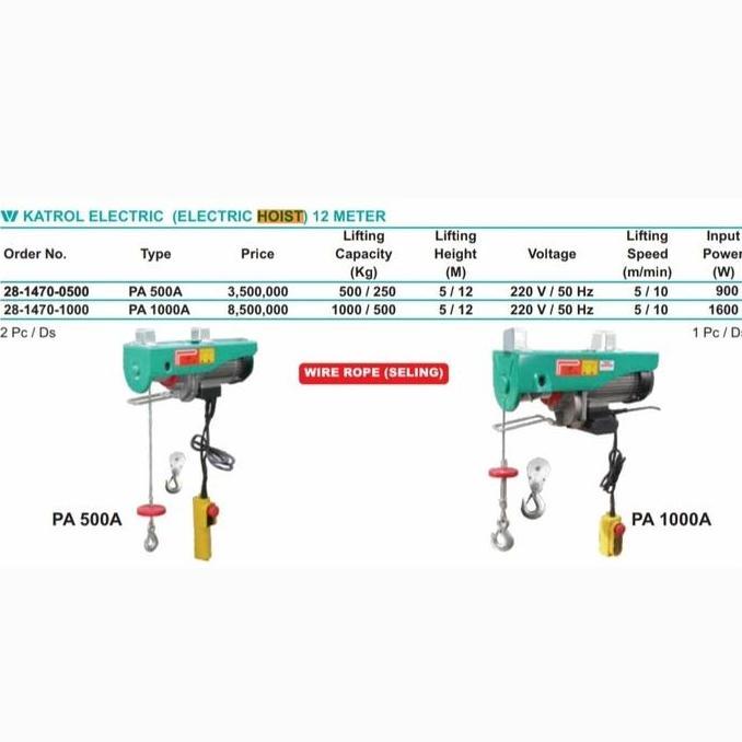 populer] Katrol Electric Hoist WIPRO PA500A WIPRO PA 500 500kg