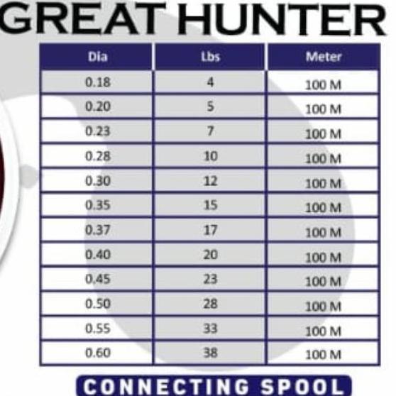 SENAR PANCING TIMES GREAT HUNTER 100 METER UKURAN 045 050 055 060 PSJ27