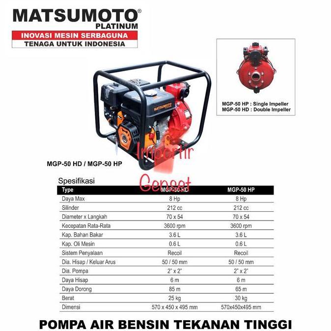 Pompa Pemadam Kebakaran . Alkon Matsumoto 2 Inch. Gasoline Fire Pump
