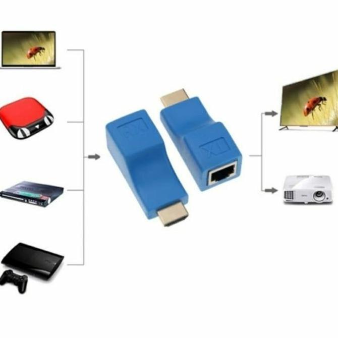 Akata- Hdmi To Lan Adapter - Hdmi Extender - Extender 30M