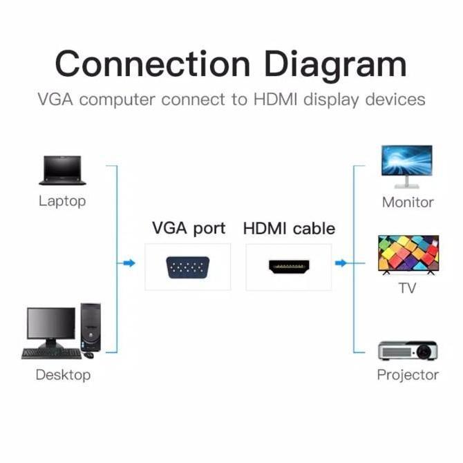 Vention converter VGA male to HDMI female vga to hdmi with audio+power