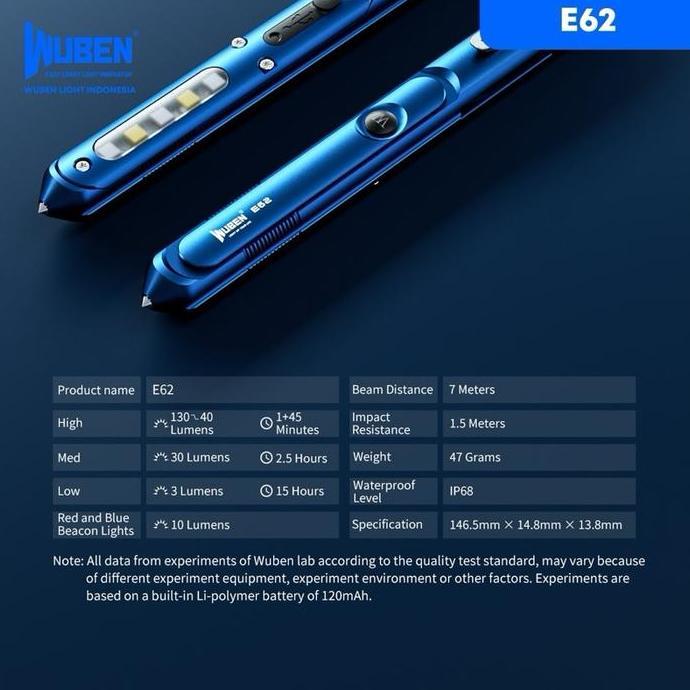 Sale Wuben E62 Multifunctional Edc Tactical Pen Light & Knife Flashlight Senter