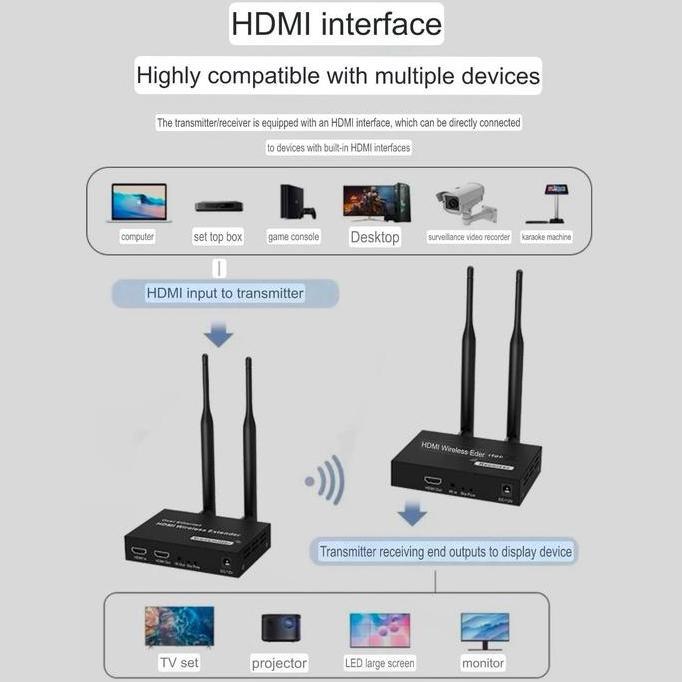 HDMI WIRELESS EXTENDER 200M AV SENDER WIRELESS VIDEO HDMI 5.8 GHZ TRANSMITTER DAN RECEIVER