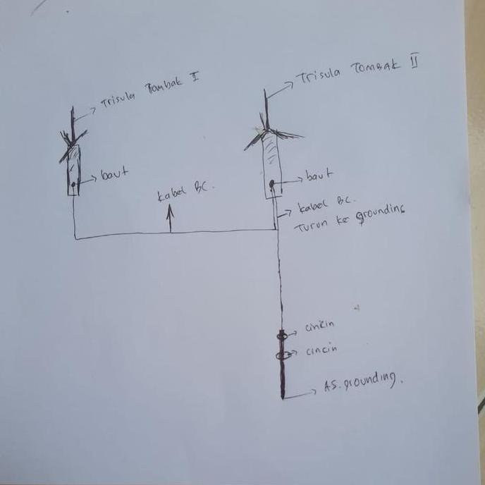 Paket 1 Tombak Anti Petir +30M Kabel Penangkal Petir Tinggal Pasang