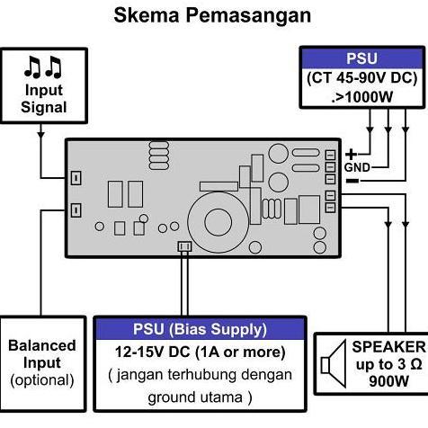 KIT POWER AMPLIFIER AMPED R1 CLASS D R-1 IN CT45 - 90V 900WATT HERK PROFESSIONAL AUDIO DIGITAL CLASS