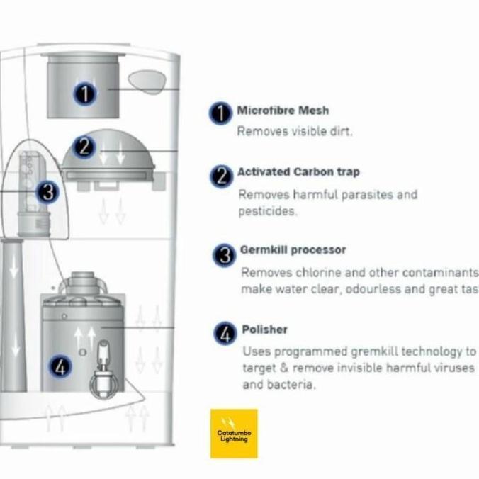 Cucina- Paket Germkill 1500 Filter Unilever Pure It