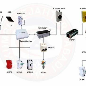 PV String Combiner Box [3 PV in/ 1 DC Out 1000Vdc] instalasi PLTS IP66