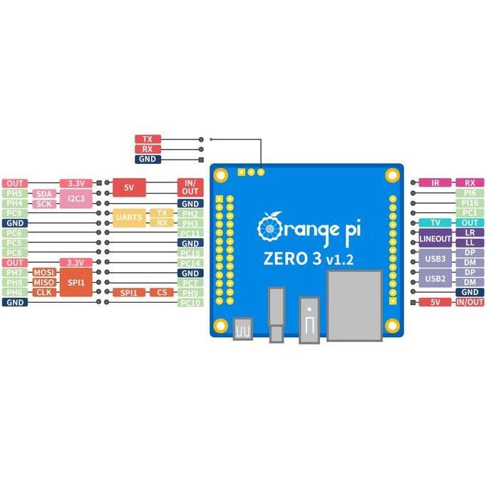 Orange Pi Zero 3 - 1GB RAM