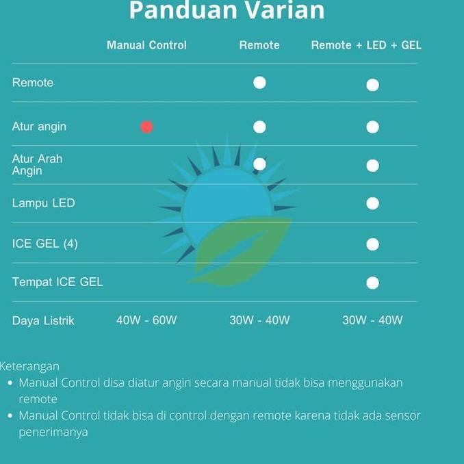 Kipas Angin AC Remote 1.5PK + LED | Kipas Dinding Remot Model AC Ideal
