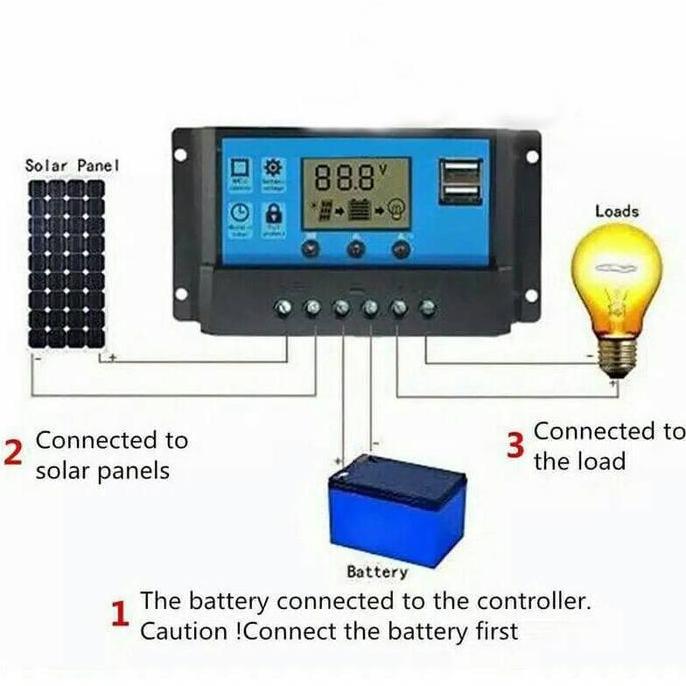SOLAR PANEL CHARGER CONTROLLER PANEL SURYA 50A 12V 24V