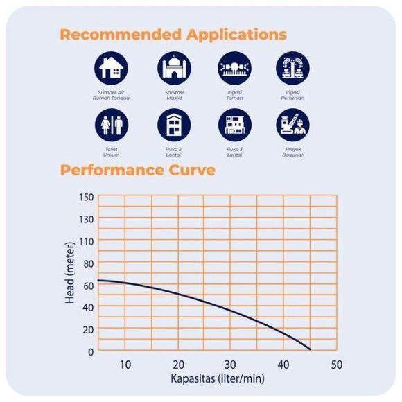 Mesin Pompa Air Submersible Satelit Sibel Shimizu Spg20-315K Bit