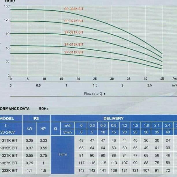 Pompa Submersible Shimizu (1 Hp) Sp 327K + Kabel / Pompa Satelit