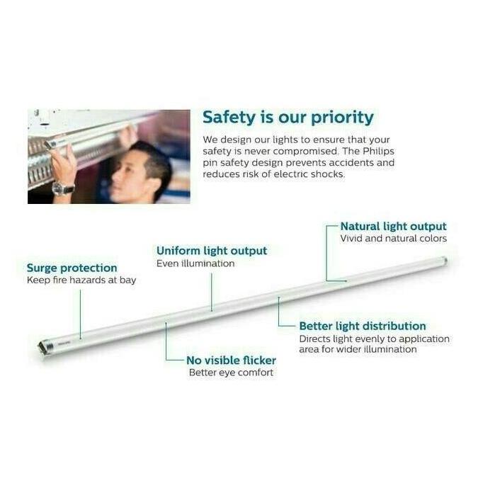Lampu Neon T8 Tube Philips LED Ecofit 16watt = TL 36watt Cool Daylight