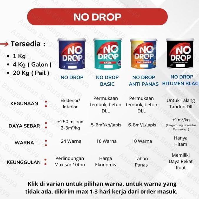 Cat anti bocor NO DROP Basic series 1 kg waterproof paint cat eksterior