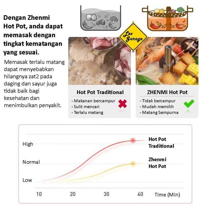 Panci Listrik Steamer Hotpot Steamboat Listrik Zhenmi H3