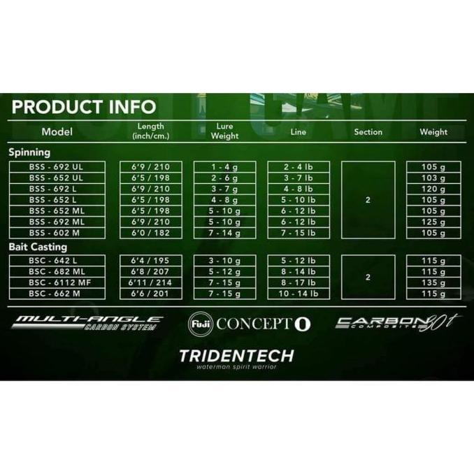 Sale Tridentech Black Shoot Casting Rod Joran Ul Ajing Eging Fuji Guide