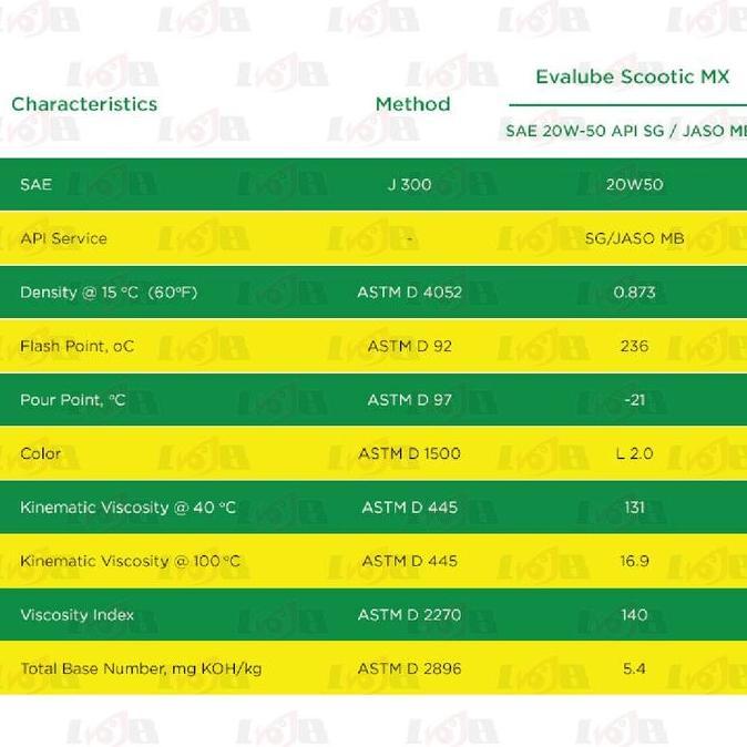 Evalube Scootic MX Oli Mesin Motor Matic Universal Oil Scooter Vespa