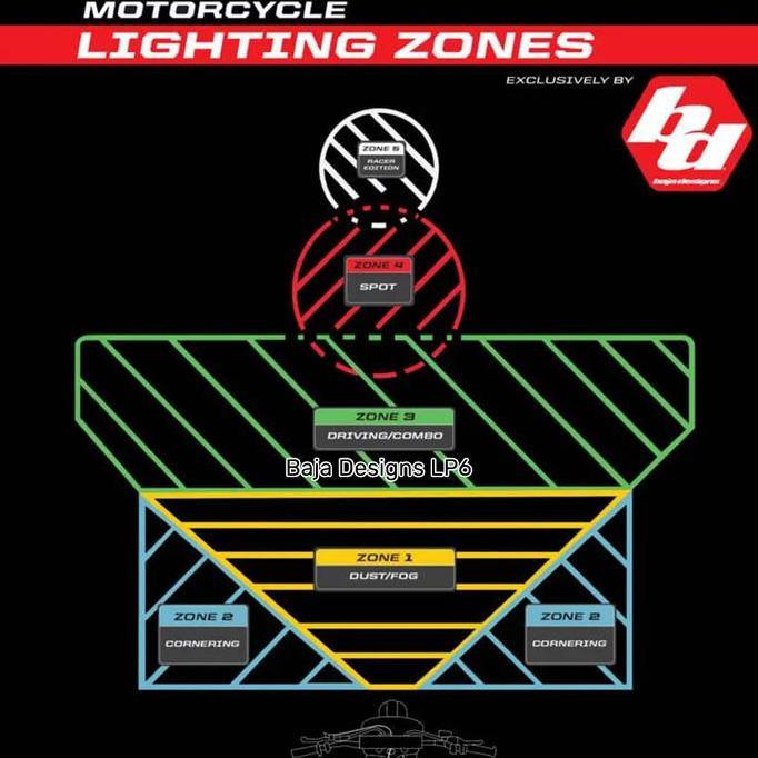 Ready Stock Lampu Tembak Lampu Sorot Lampu Tambahan Lampu Universal Lampu Led Lp6 Pro Led Auxiliary 