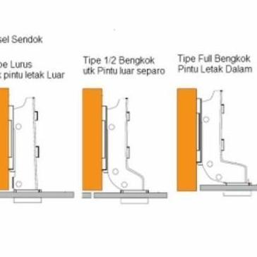 ENGSEL SENDOK HAFELE FULL BENGKOK SLOWMOTION