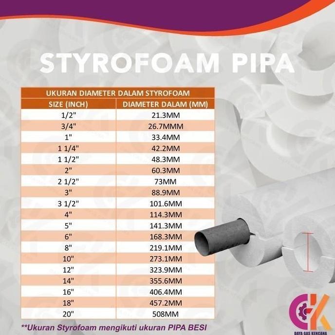 Styrofoam Pipa 3 Inch Tebal 1 inch - Bungkus Pipa Styrofoam