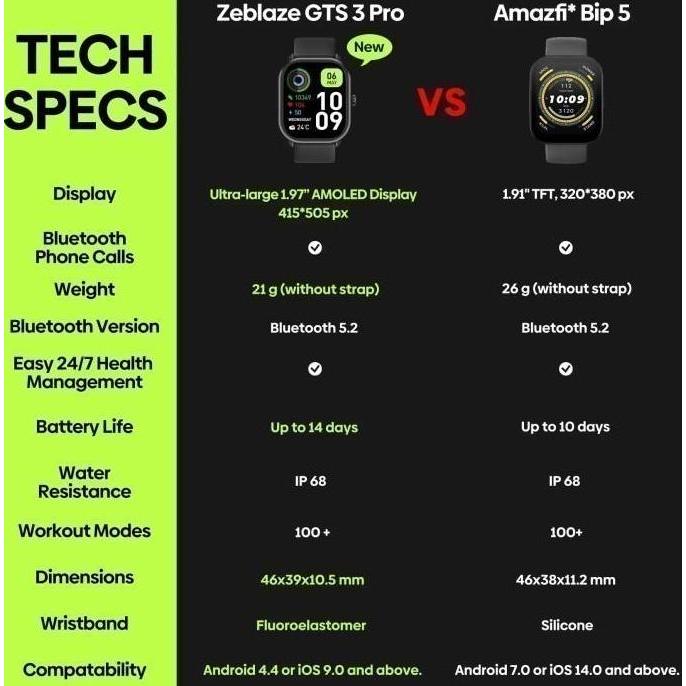 ZEBLAZE GTS 3 Pro Smart Watch Ultra HD AMOLED HiFi Bluetooth Calls