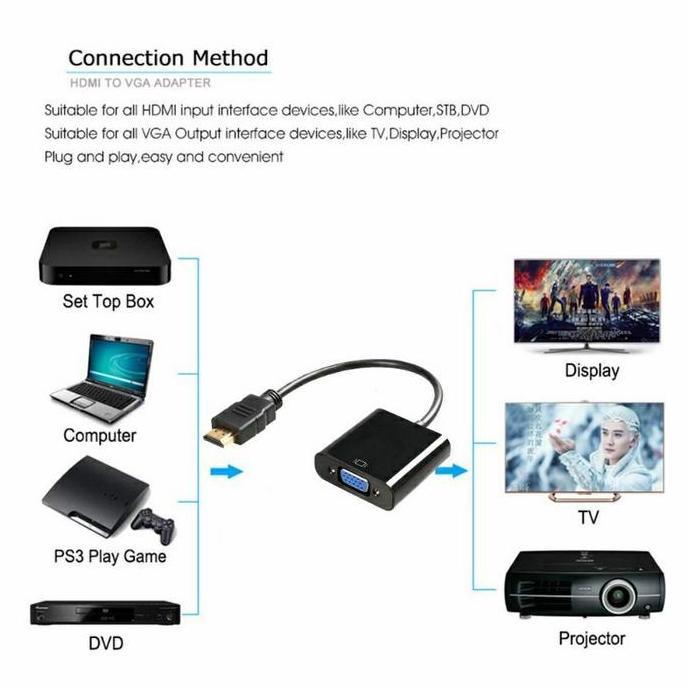 Wurzen- Converter Hdmi To Vga / Kabel Sambungan Hdmi To Vga Monitor