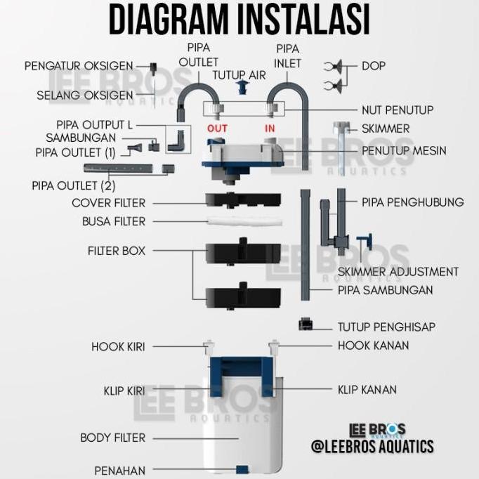 Pescare- External Filter Aquarium / Filter Canister Aquarium / Filter Aquarium / External Canister F
