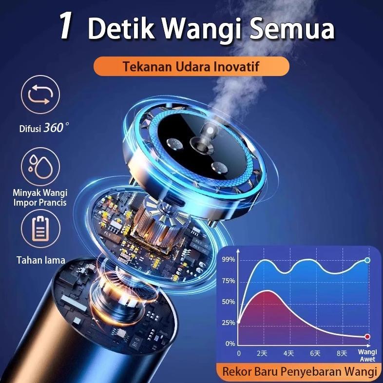 Big Promo [ Buy 1 Get 1 ] Diffuser Aroma Mobil - Aroma Gardenia Alami , Ekstrak Tanaman 100%,Wangi S