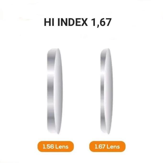 LENSA MINUS HI index 1,67 lensa tipis antiradiasi