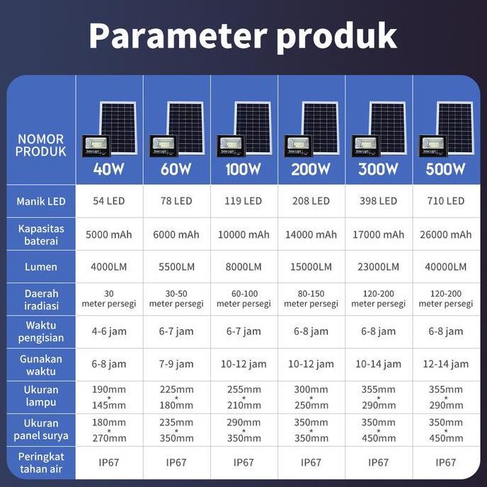 Lampu Tenaga Surya Untuk Rumah Lampu Jalan Surya Otomatis Lampu Taman Tbk